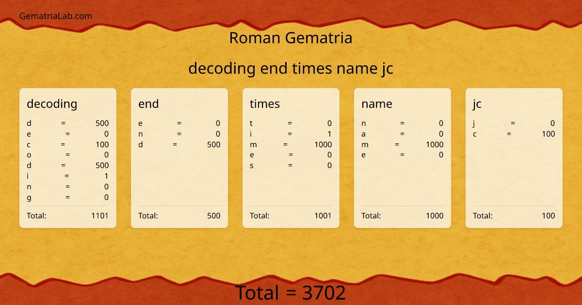 decoding end times name jc in roman Gematria